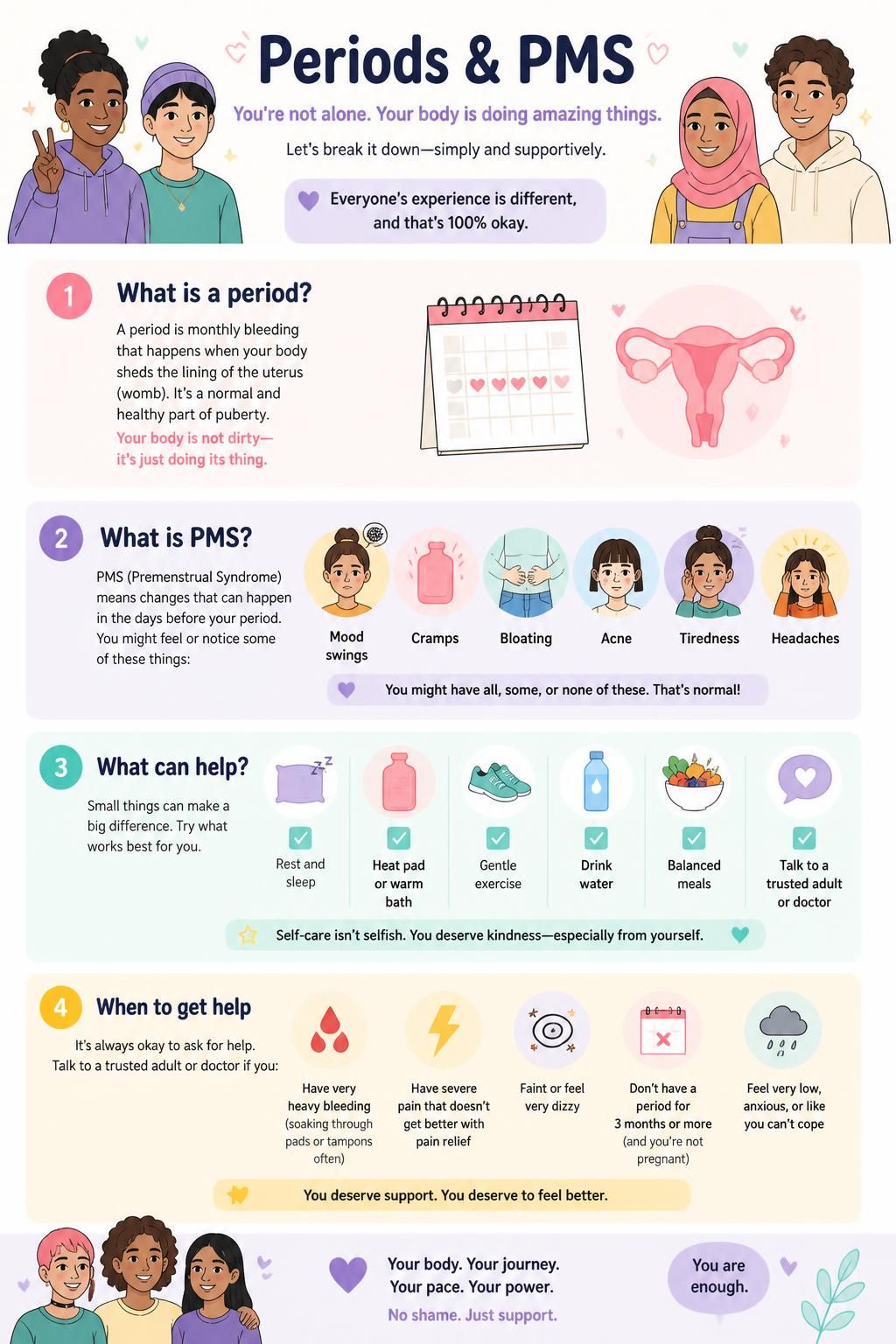 periods pms graphic